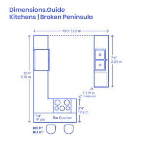 Kitchen Island Dimensions-Guide-Layouts-Kitchens-Peninsula-Broken