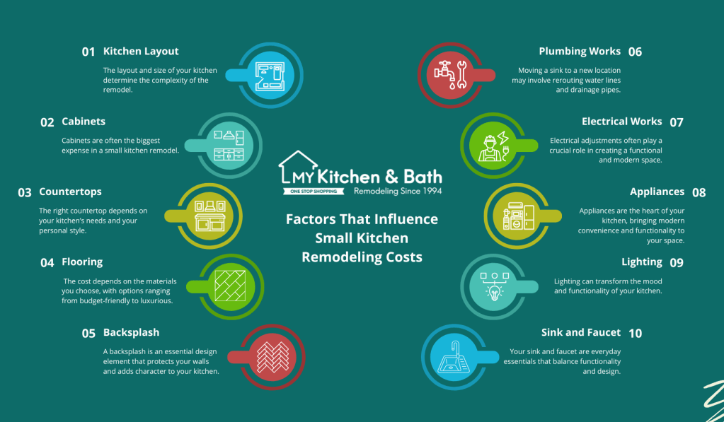 Factors That Influence Small Kitchen Remodeling Costs