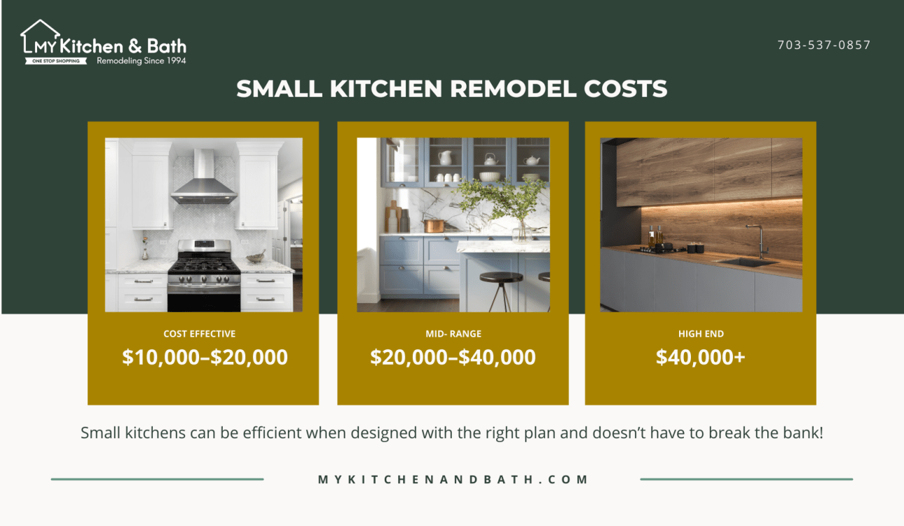 Small Kitchen remodel costs