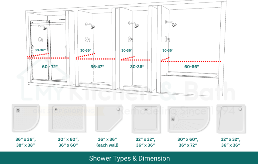 Standard Shower Sizes. Detailed Shower Dimensions Explained.